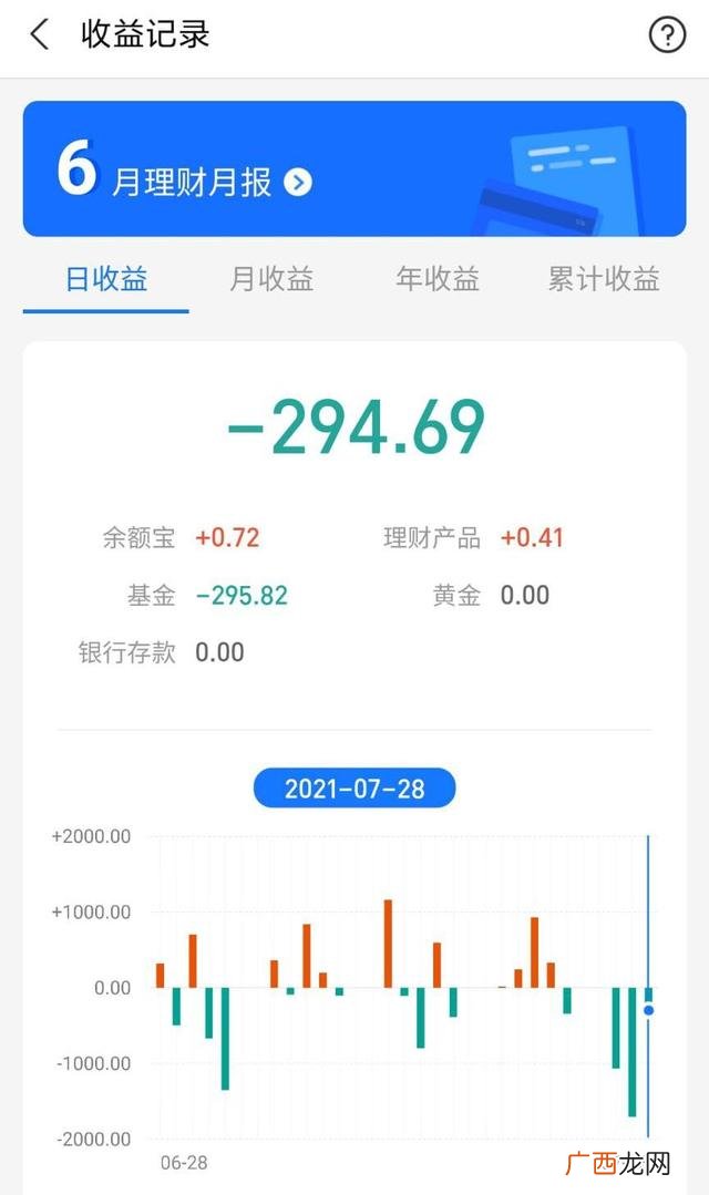 创业板c类稳健型 天弘创业板etf联接c和a有什么区别