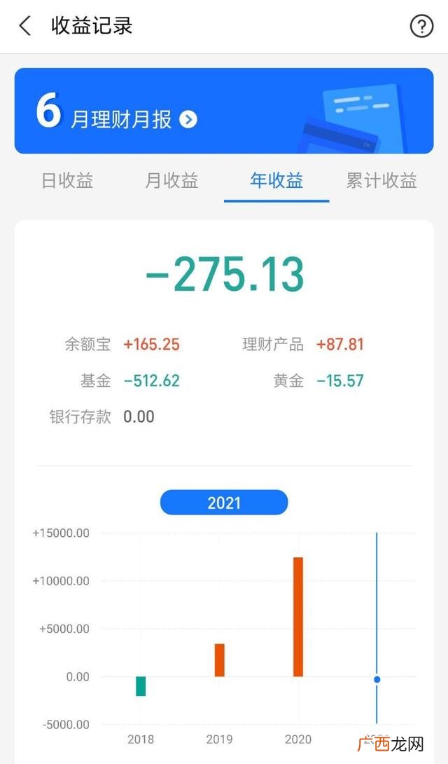 创业板c类稳健型 天弘创业板etf联接c和a有什么区别
