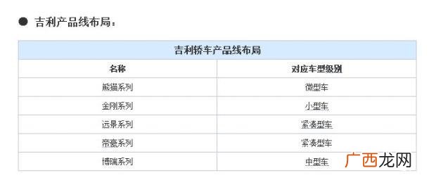 吉利博瑞是哪一年发布的,吉利开始创业时间