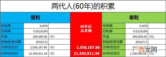 小白理财课程免费全套,什么叫做理财理财是什么意思