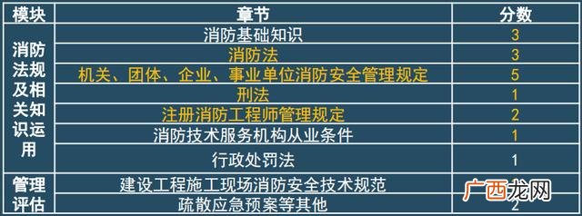 安徽二消报名时间2021年,二级消防证报考条件2021年