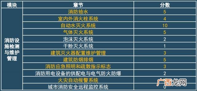 安徽二消报名时间2021年,二级消防证报考条件2021年