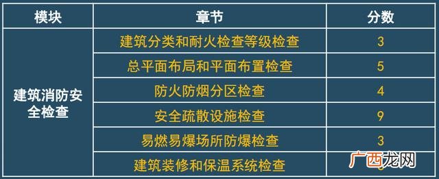 安徽二消报名时间2021年,二级消防证报考条件2021年