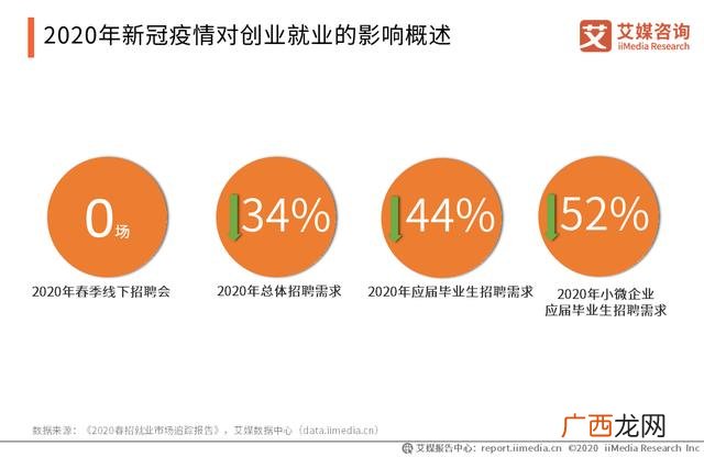创业必备专业知识,疫情对创业的影响