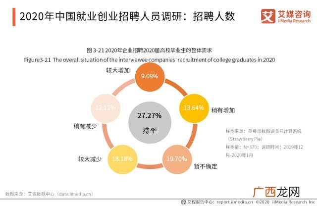 创业必备专业知识,疫情对创业的影响