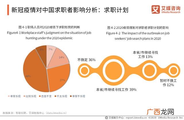 创业必备专业知识,疫情对创业的影响