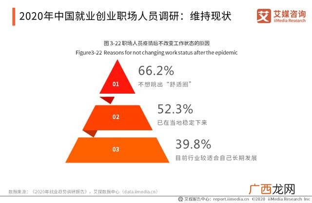 创业必备专业知识,疫情对创业的影响
