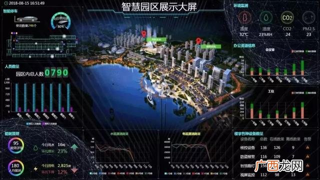 互联网100个创业项目 深圳适合创业的项目
