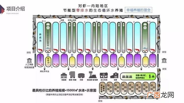 互联网100个创业项目 深圳适合创业的项目