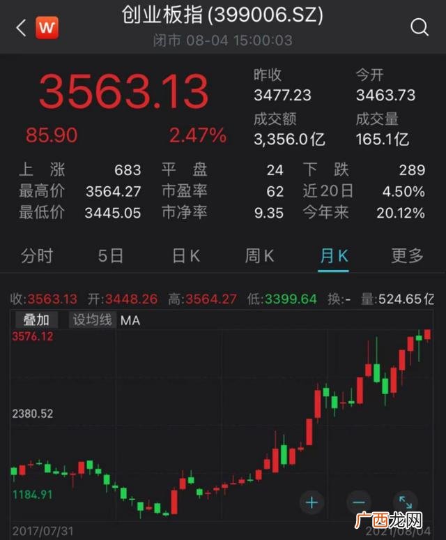 我国创业板上市公司 创业板块上市公司