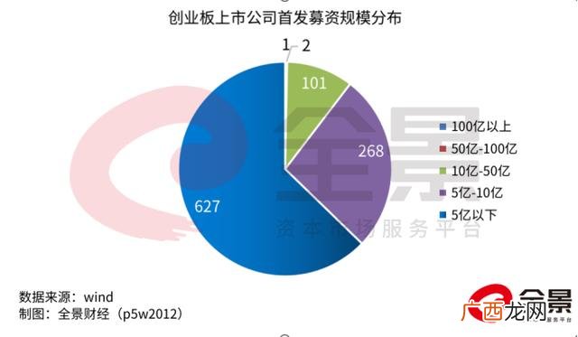 我国创业板上市公司 创业板块上市公司