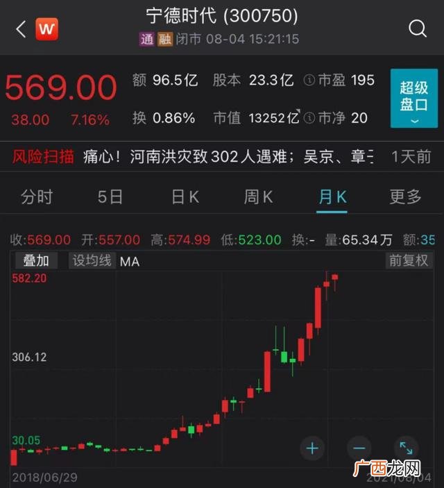 我国创业板上市公司 创业板块上市公司
