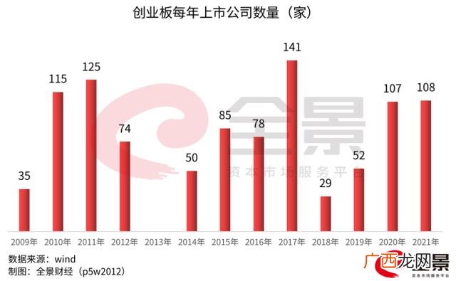 我国创业板上市公司 创业板块上市公司