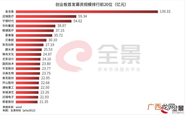 我国创业板上市公司 创业板块上市公司