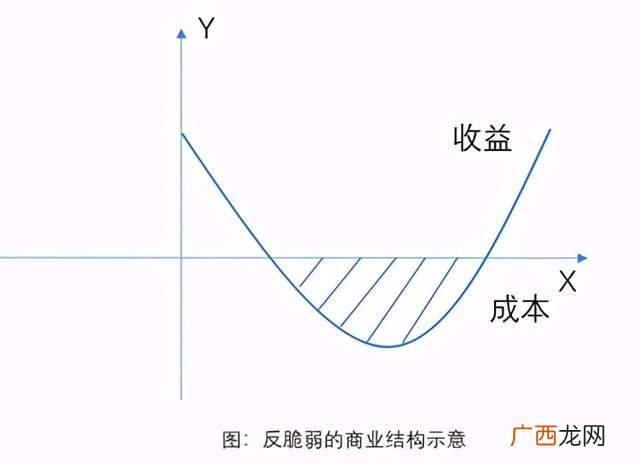 如何寻找优质的供应商,创业怎么找供应商