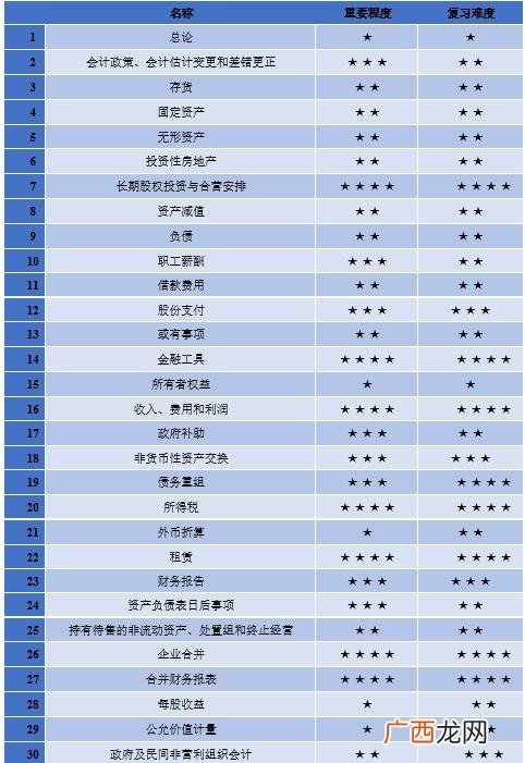 想学会计怎么学,会计如何自学