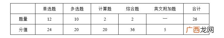 想学会计怎么学,会计如何自学