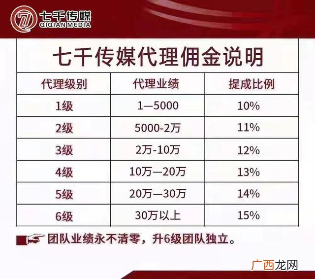 注册推广赚钱一个80元,网络项目发布网