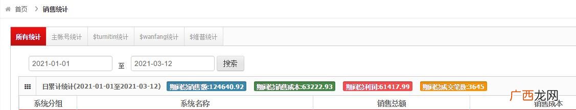 2021适合夫妻两个创业的行业,2021适合什么行业