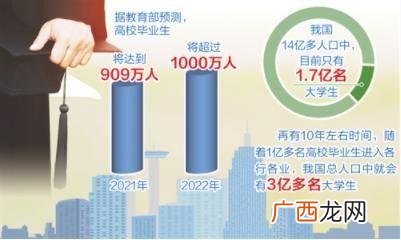 2021适合夫妻两个创业的行业,2021适合什么行业