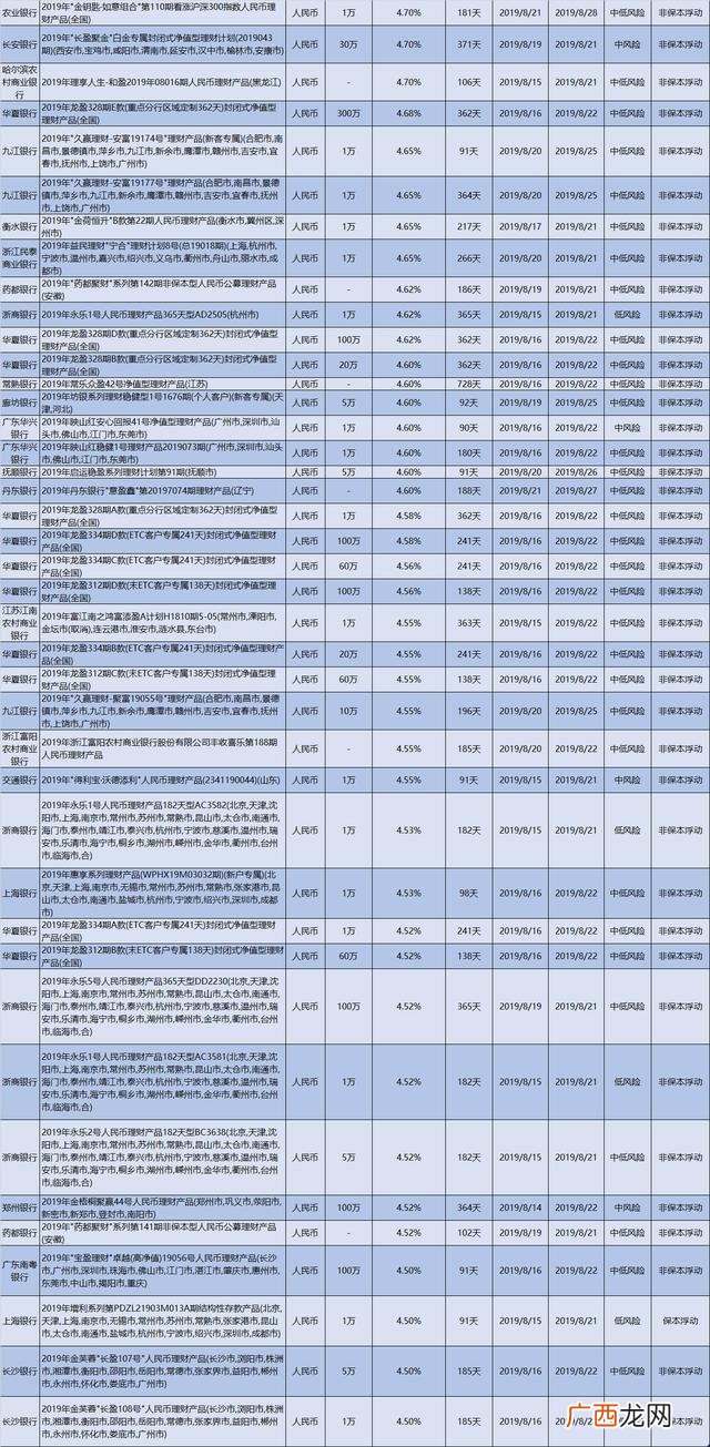 理财产品排行 最新创业致富项目