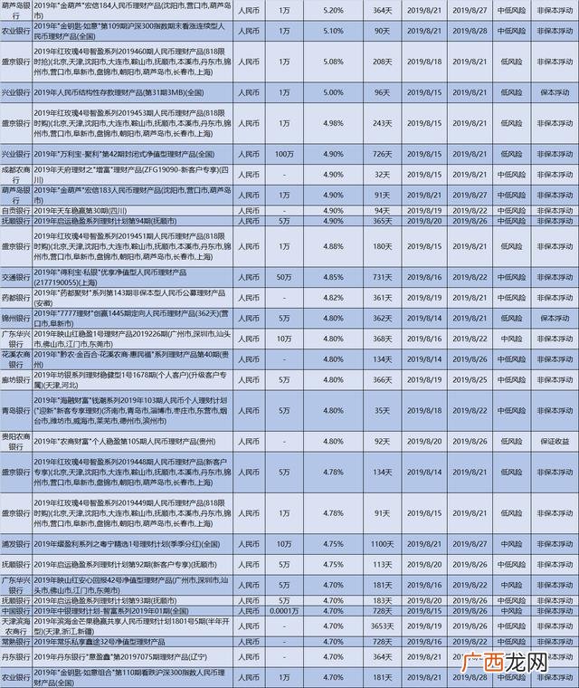 理财产品排行 最新创业致富项目