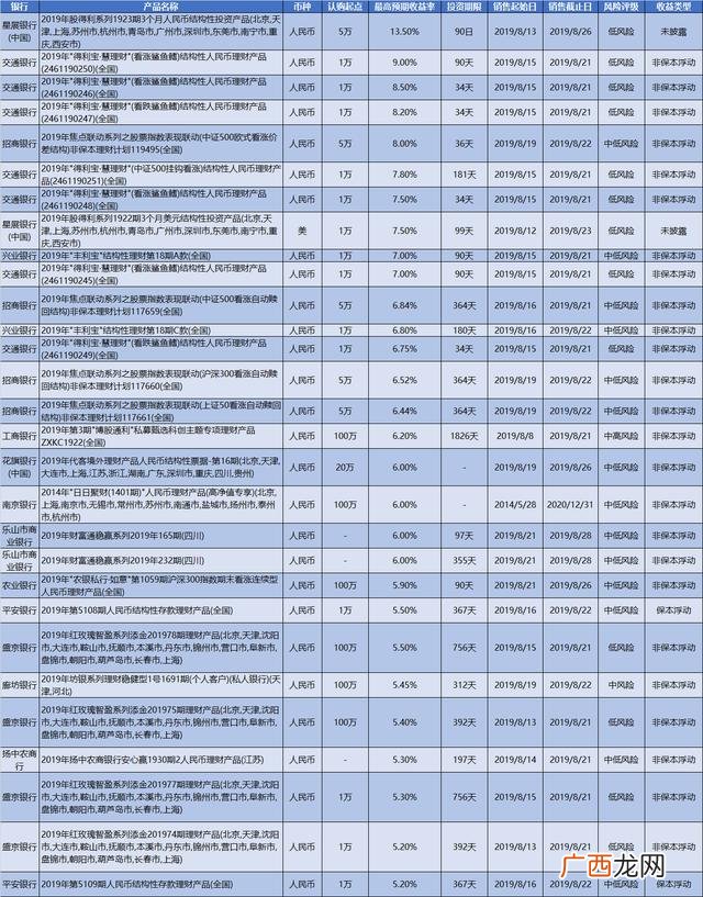 理财产品排行 最新创业致富项目