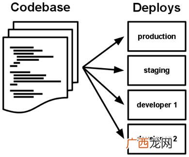 define as,it项目开发流程 plan define