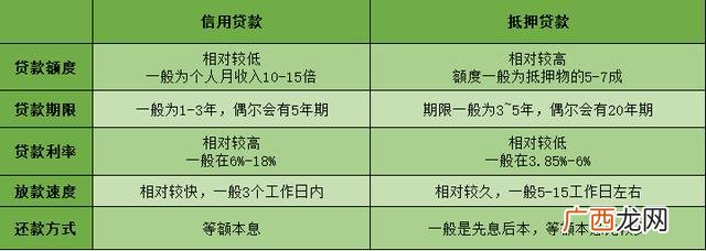 用定期存单做抵押可以贷款吗,创业用贷款还是存款