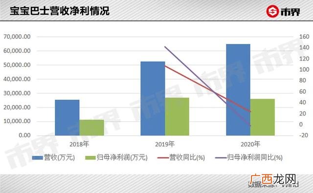 怎么赚小孩子钱的项目,创业赚不到钱
