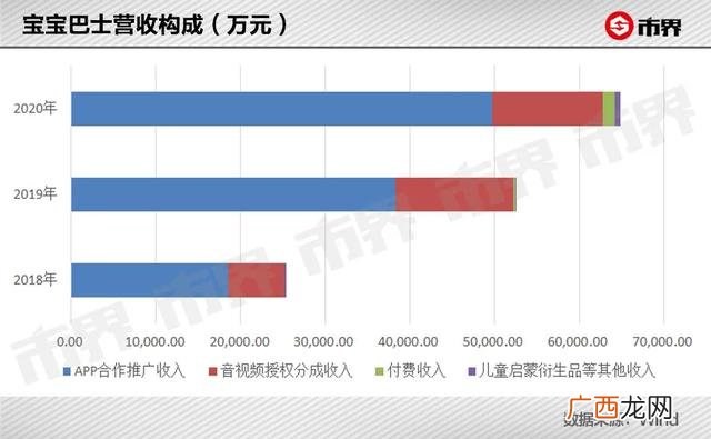 怎么赚小孩子钱的项目,创业赚不到钱