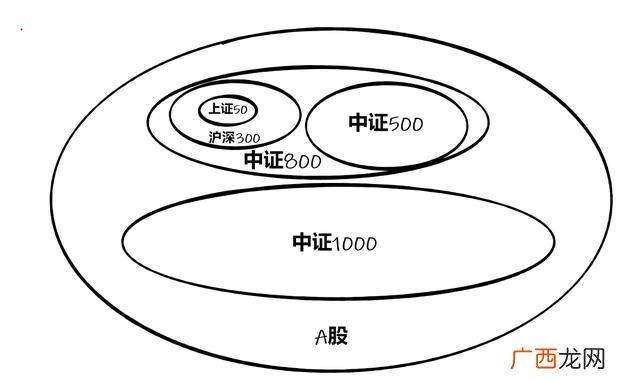 深证指数与上证指数区别,深证上证指数什么意思