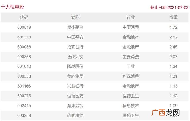 深证指数与上证指数区别,深证上证指数什么意思