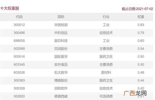 深证指数与上证指数区别,深证上证指数什么意思