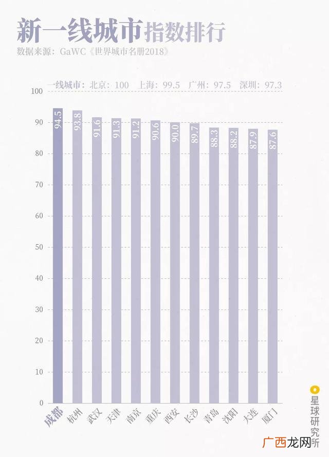 犀浦到创业路,创业路到广州火车站