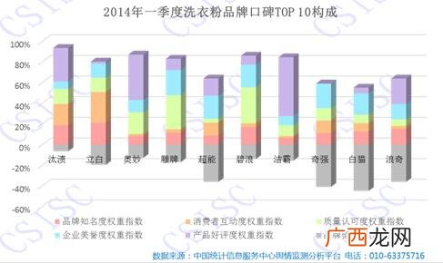 汰渍洗衣液厂家,汰渍洗衣液生产厂家