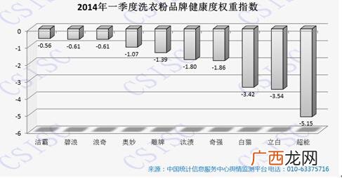 汰渍洗衣液厂家,汰渍洗衣液生产厂家