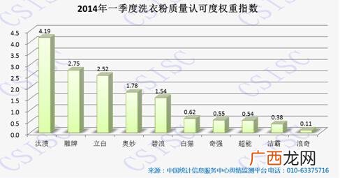 汰渍洗衣液厂家,汰渍洗衣液生产厂家