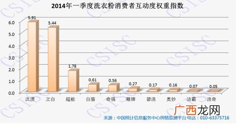 汰渍洗衣液厂家,汰渍洗衣液生产厂家