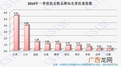 汰渍洗衣液厂家,汰渍洗衣液生产厂家