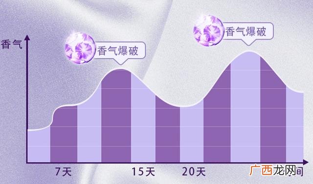 洗衣服特别香的那个叫什么,超香洗衣液