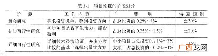如何管理一个项目,如何做好一个项目的管理