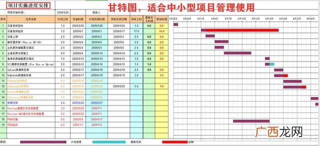 project2016教程视频教程 project软件视频教程