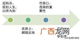 广州卓越态度管理基础班,广州现代卓越pmp是什么