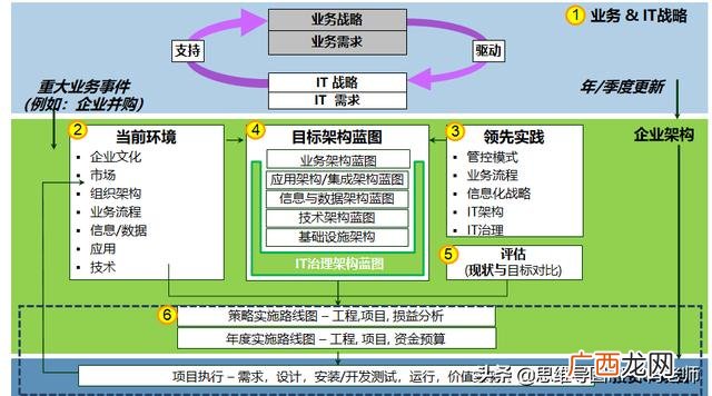 如何做项目计划书,编写项目计划书的目的