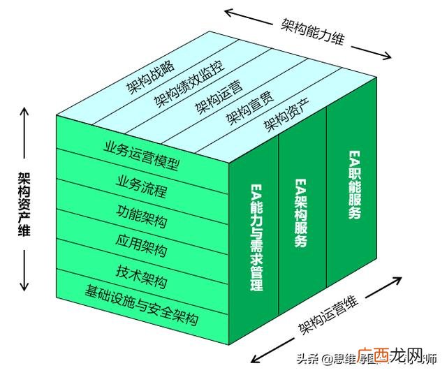 如何做项目计划书,编写项目计划书的目的