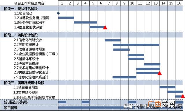 如何做项目计划书,编写项目计划书的目的