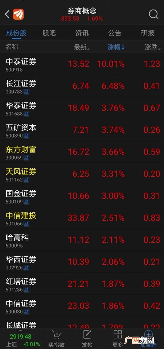 注册制利好券商,深交所创业板注册制管理