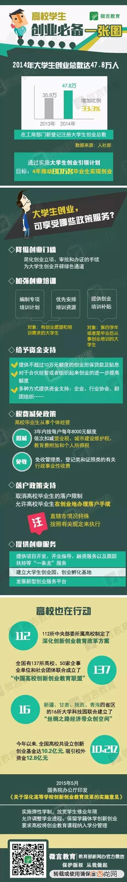 大学生创业可以申请多少钱,国家对大学生创业有哪些政策,具体写出