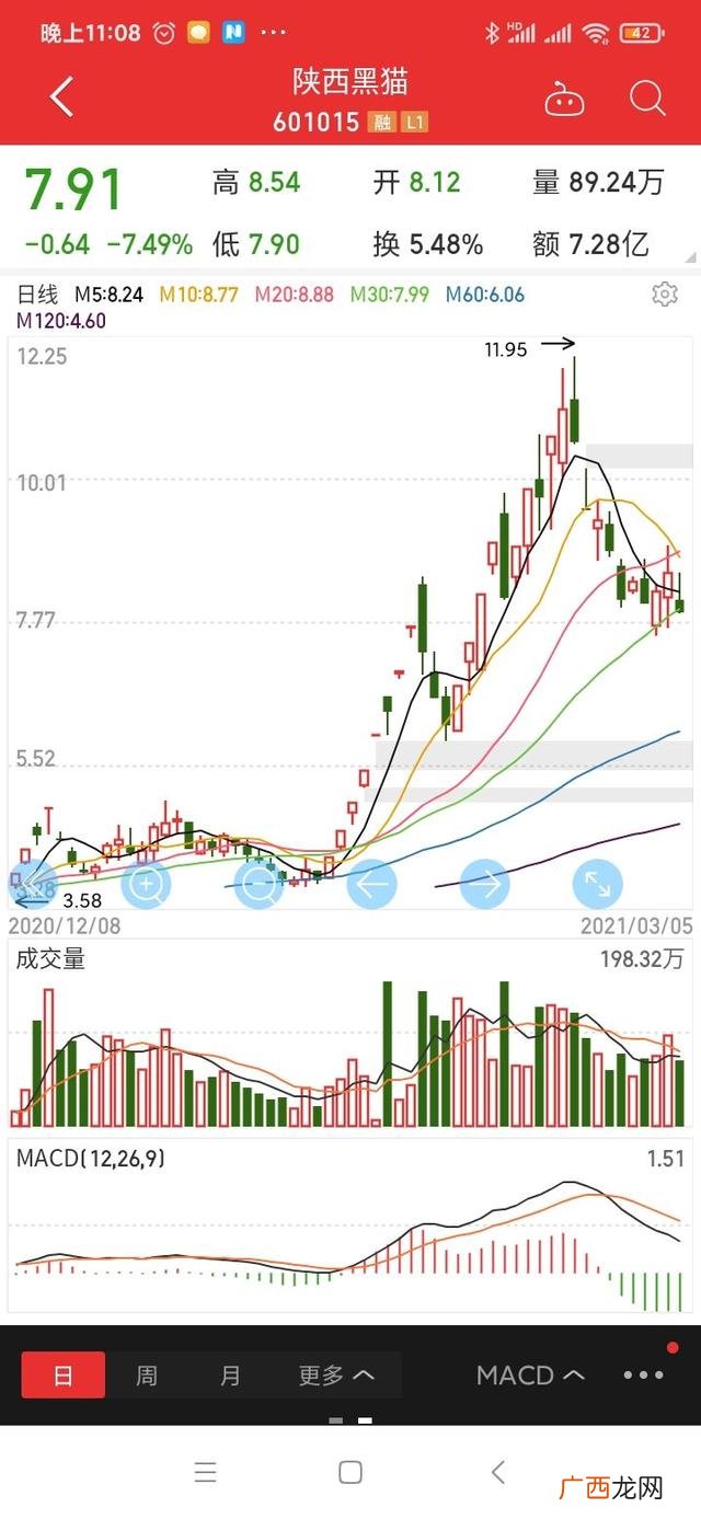 新手股民可以买哪几种股票,创业板注册制股票什么意思